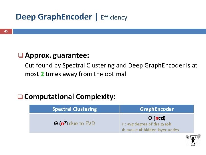 Deep Graph. Encoder | Efficiency 45 q Approx. guarantee: Cut found by Spectral Clustering