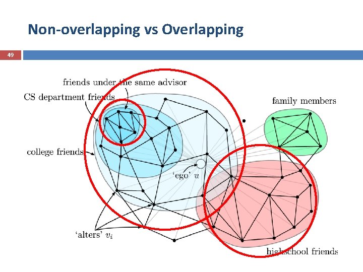 Non-overlapping vs Overlapping 49 