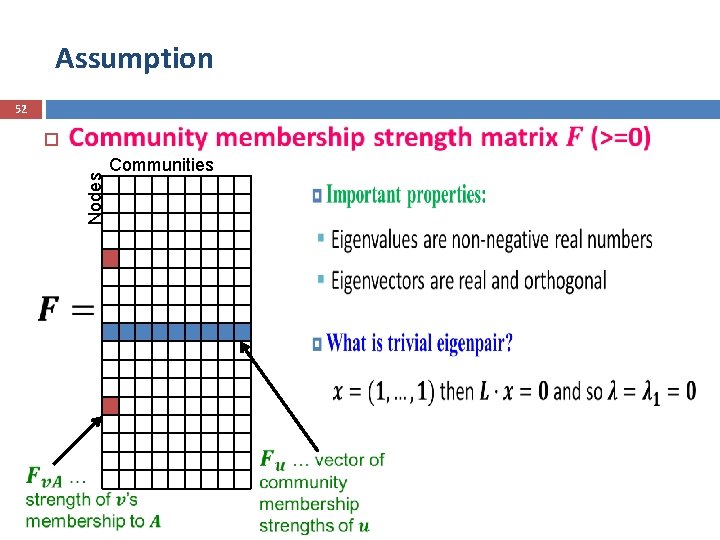 Assumption 52 Nodes Communities j 