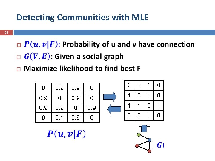 Detecting Communities with MLE 53 0 0. 9 0 0 1 1 0 0.