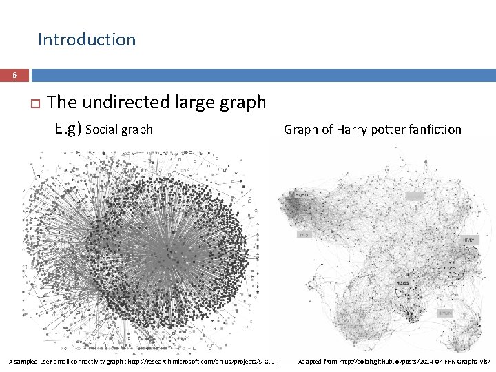 Introduction 6 The undirected large graph E. g) Social graph Graph of Harry potter