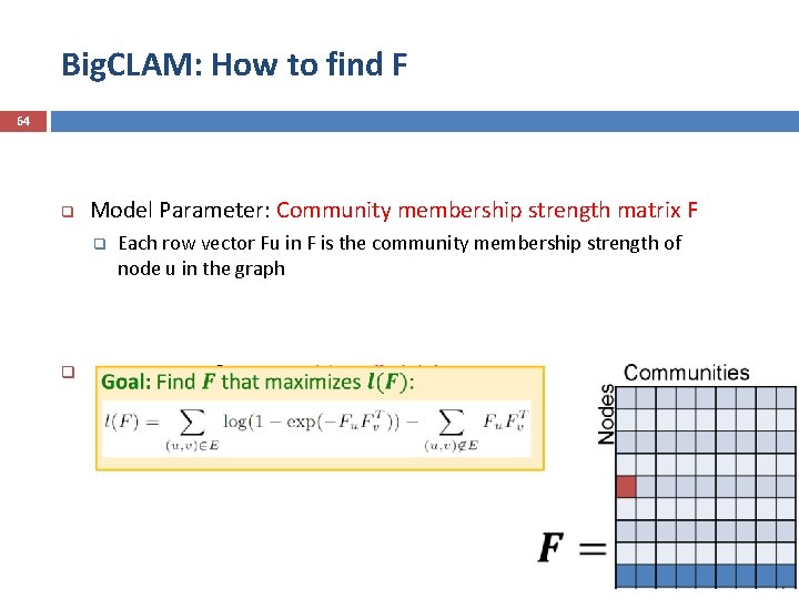 Big. CLAM: How to find F 64 q Model Parameter: Community membership strength matrix