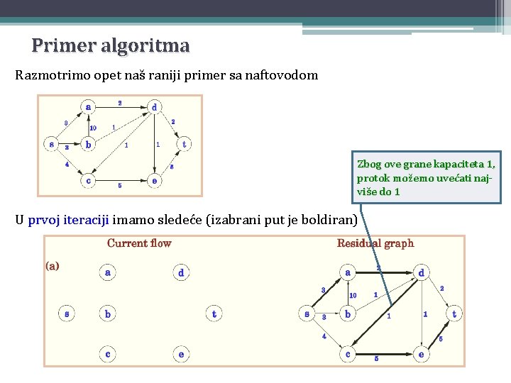 Primer algoritma Razmotrimo opet naš raniji primer sa naftovodom Zbog ove grane kapaciteta 1,