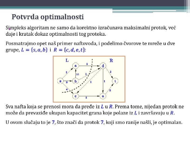 Potvrda optimalnosti • 