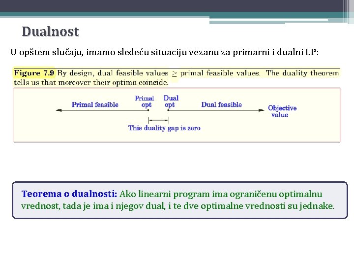Dualnost U opštem slučaju, imamo sledeću situaciju vezanu za primarni i dualni LP: Teorema