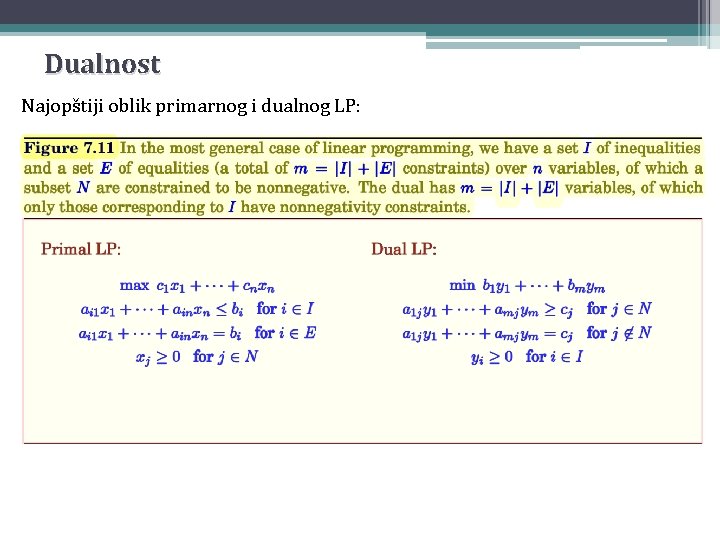 Dualnost Najopštiji oblik primarnog i dualnog LP: 