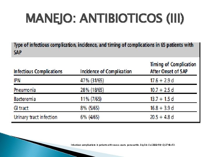 MANEJO: ANTIBIOTICOS (III) Infectious complications in patients with severe acute pancreatitis. Dig Dis Sci