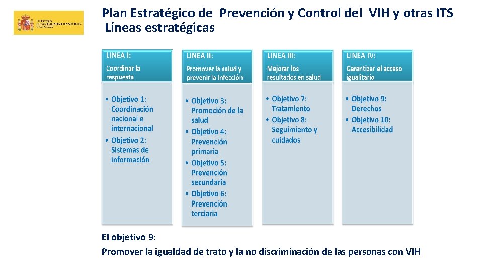 Plan Estratégico de Prevención y Control del VIH y otras ITS Líneas estratégicas El