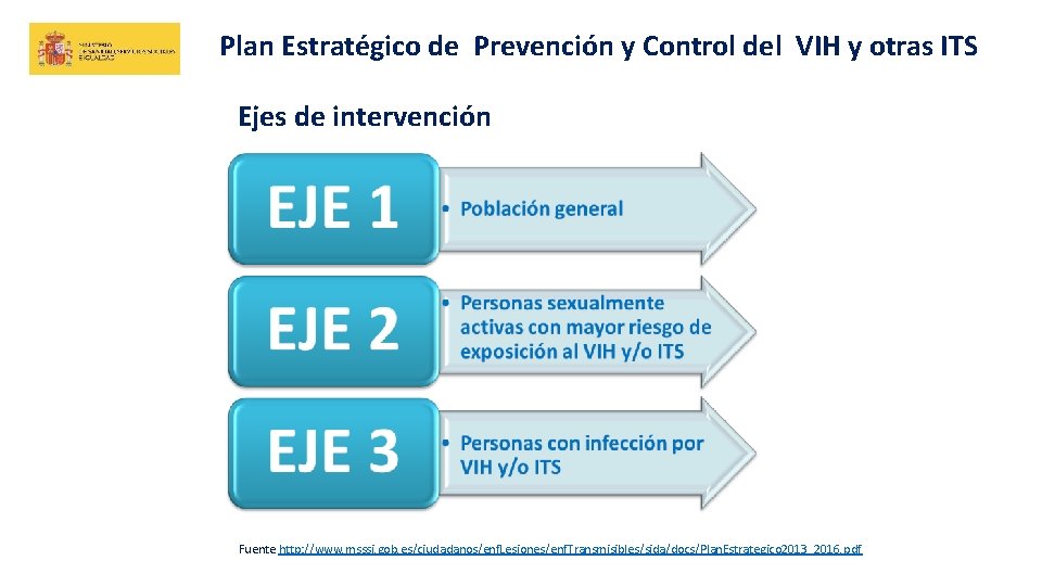 Plan Estratégico de Prevención y Control del VIH y otras ITS Ejes de intervención