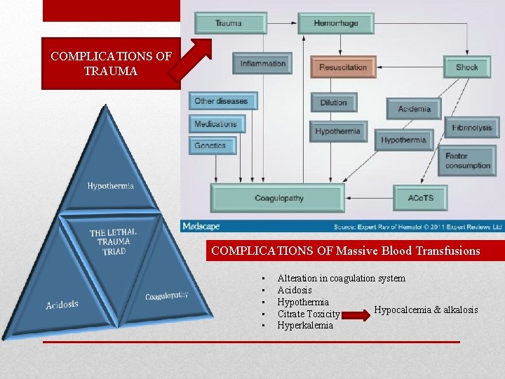 COMPLICATIONS OF TRAUMA COMPLICATIONS OF Massive Blood Transfusions • • • Alteration in coagulation