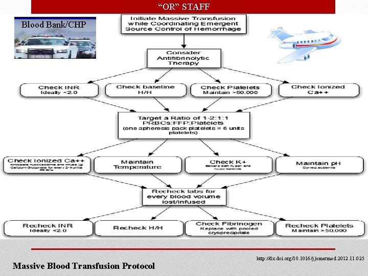 “OR” STAFF Blood Bank/CHP Massive Blood Transfusion Protocol http: //dx. doi. org/10. 1016/j. jemermed.