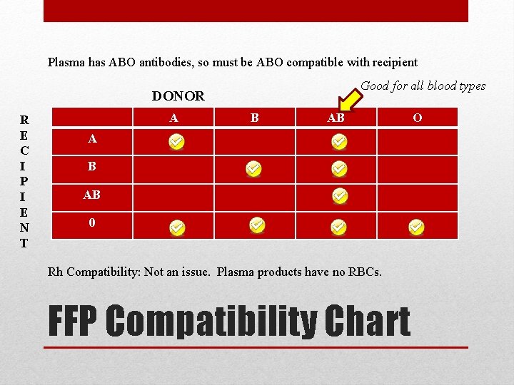 Plasma has ABO antibodies, so must be ABO compatible with recipient Good for all