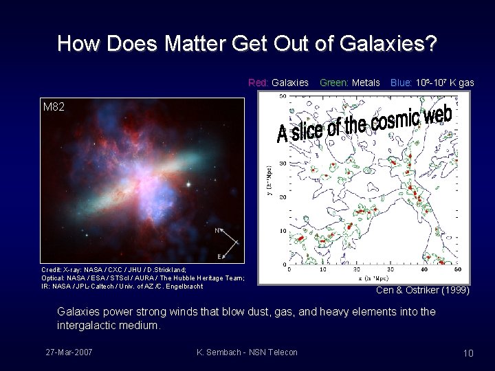 How Does Matter Get Out of Galaxies? Red: Galaxies Green: Metals Blue: 105 -107