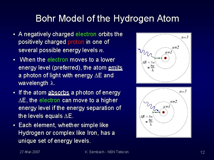 Bohr Model of the Hydrogen Atom • A negatively charged electron orbits the positively
