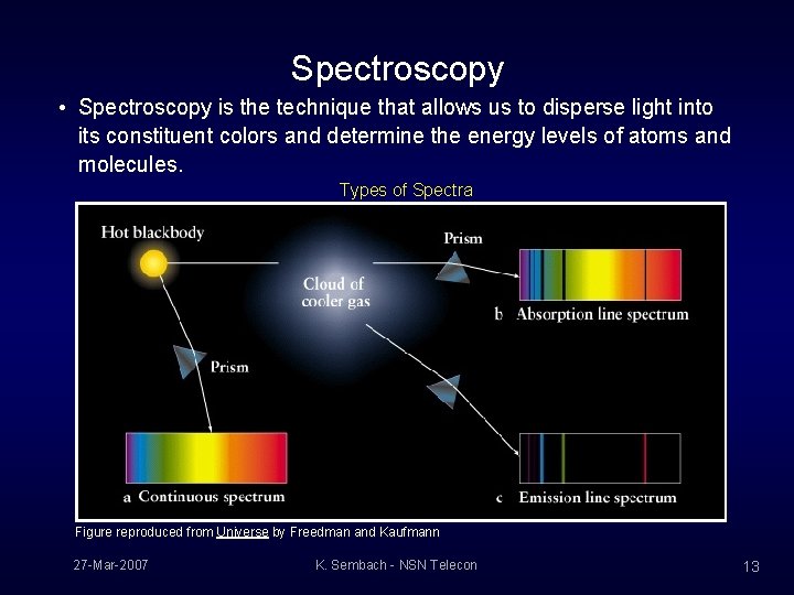 Spectroscopy • Spectroscopy is the technique that allows us to disperse light into its