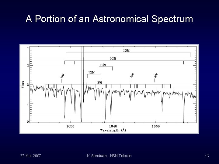A Portion of an Astronomical Spectrum 27 -Mar-2007 K. Sembach - NSN Telecon 17