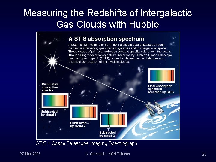 Measuring the Redshifts of Intergalactic Gas Clouds with Hubble STIS = Space Telescope Imaging