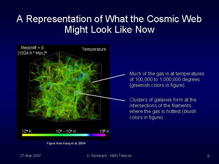 A Representation of What the Cosmic Web Might Look Like Now Redshift = 0