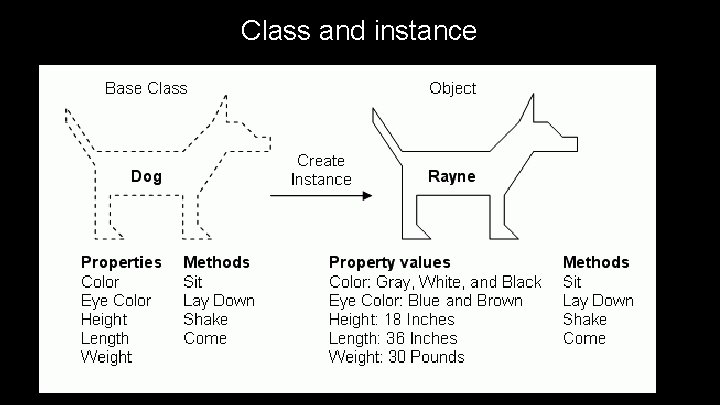 Class and instance 