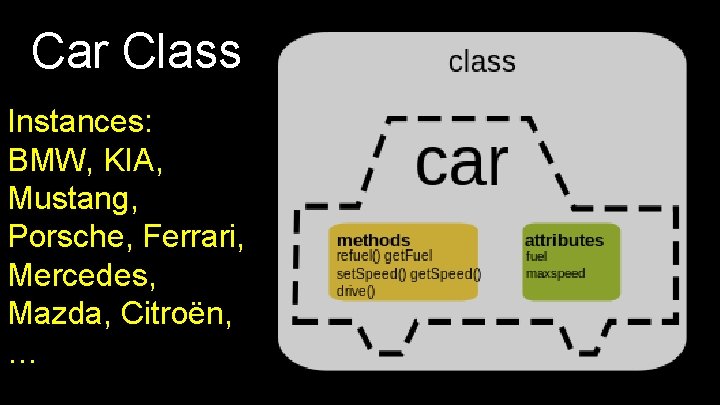 Car Class Instances: BMW, KIA, Mustang, Porsche, Ferrari, Mercedes, Mazda, Citroën, … 