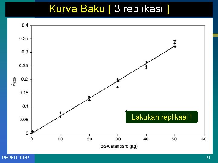 Kurva Baku [ 3 replikasi ] Lakukan replikasi ! PERHIT. KDR 21 