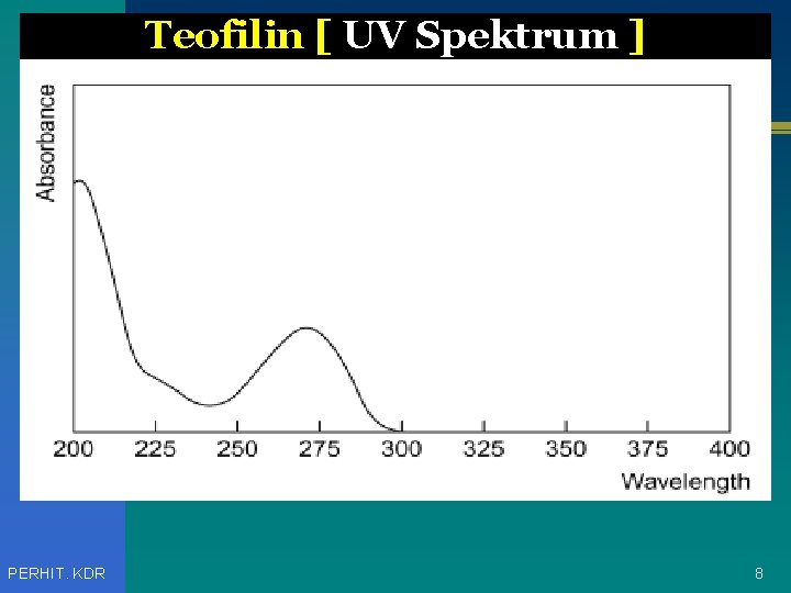 Teofilin [ UV Spektrum ] PERHIT. KDR 8 