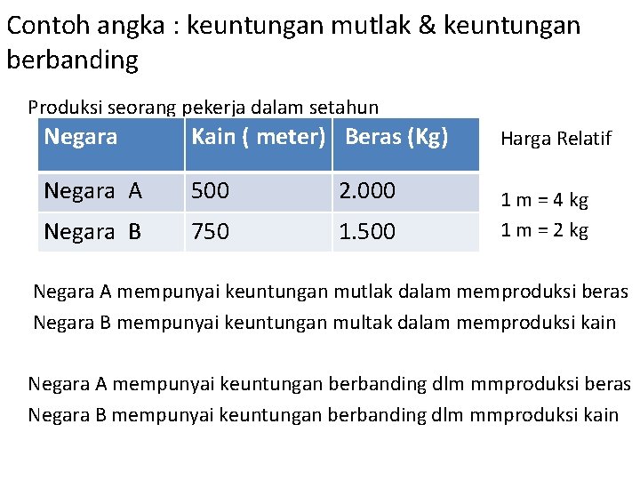 Contoh angka : keuntungan mutlak & keuntungan berbanding Produksi seorang pekerja dalam setahun Negara