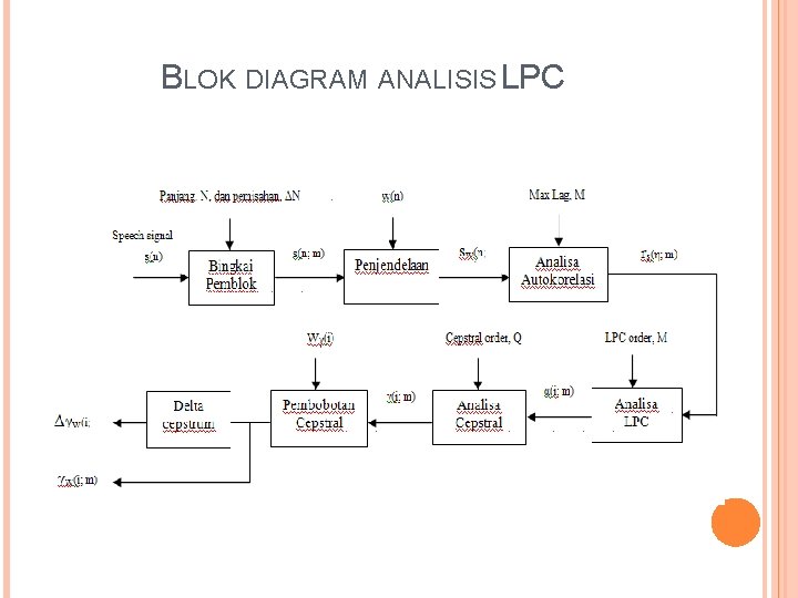 BLOK DIAGRAM ANALISIS LPC 