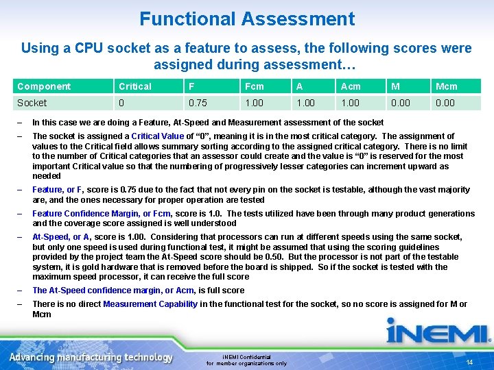 Functional Assessment Using a CPU socket as a feature to assess, the following scores