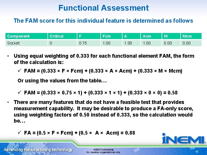 Functional Assessment The FAM score for this individual feature is determined as follows Component
