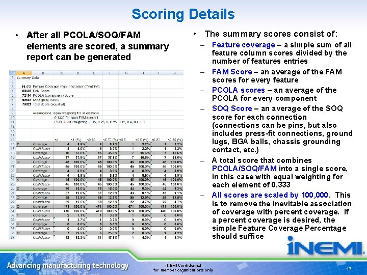 Scoring Details • After all PCOLA/SOQ/FAM elements are scored, a summary report can be