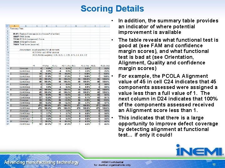 Scoring Details • In addition, the summary table provides an indicator of where potential