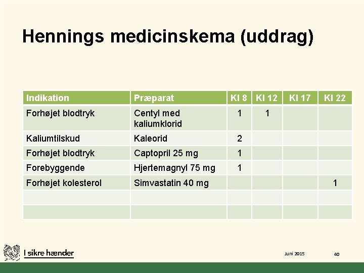 Hennings medicinskema (uddrag) Indikation Præparat Kl 8 Kl 12 Forhøjet blodtryk Centyl med kaliumklorid