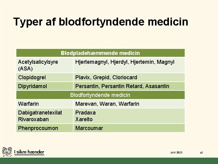 Typer af blodfortyndende medicin Blodpladehæmmende medicin Acetylsalicylsyre (ASA) Hjertemagnyl, Hjerdyl, Hjertemin, Magnyl Clopidogrel Plavix,