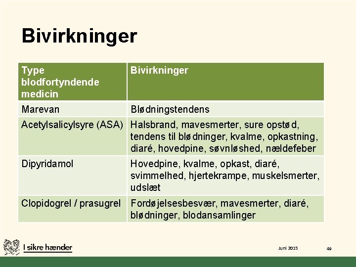 Bivirkninger Type blodfortyndende medicin Bivirkninger Marevan Blødningstendens Acetylsalicylsyre (ASA) Halsbrand, mavesmerter, sure opstød, tendens