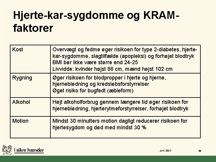 Hjerte-kar-sygdomme og KRAMfaktorer Kost Overvægt og fedme øger risikoen for type 2 -diabetes, hjertekar-sygdomme,