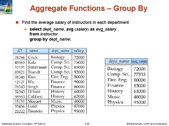 Aggregate Functions – Group By n Find the average salary of instructors in each
