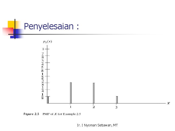 Penyelesaian : Ir. I Nyoman Setiawan, MT 