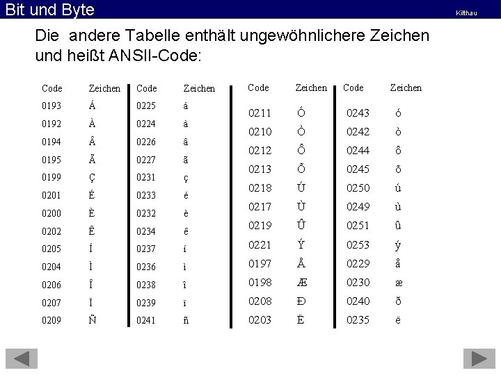 Bit und Byte Kilthau Die andere Tabelle enthält ungewöhnlichere Zeichen und heißt ANSII-Code: Code