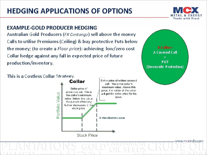 HEDGING APPLICATIONS OF OPTIONS EXAMPLE-GOLD PRODUCER HEDGING Australian Gold Producers (FX Contango) sell above