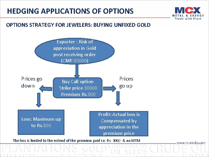 HEDGING APPLICATIONS OF OPTIONS STRATEGY FOR JEWELERS: BUYING UNFIXED GOLD Exporter : Risk of