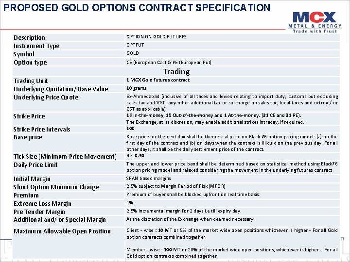 PROPOSED GOLD OPTIONS CONTRACT SPECIFICATION Description Instrument Type Symbol Option type OPTION ON GOLD