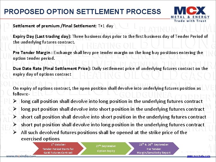 PROPOSED OPTION SETTLEMENT PROCESS Settlement of premium /Final Settlement: T+1 day Expiry Day (Last