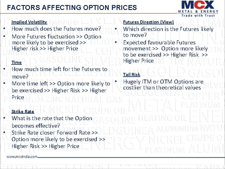 FACTORS AFFECTING OPTION PRICES Implied Volatility • How much does the Futures move? •
