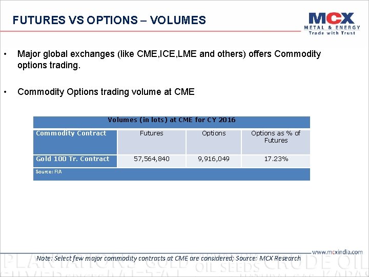 FUTURES VS OPTIONS – VOLUMES • Major global exchanges (like CME, ICE, LME and