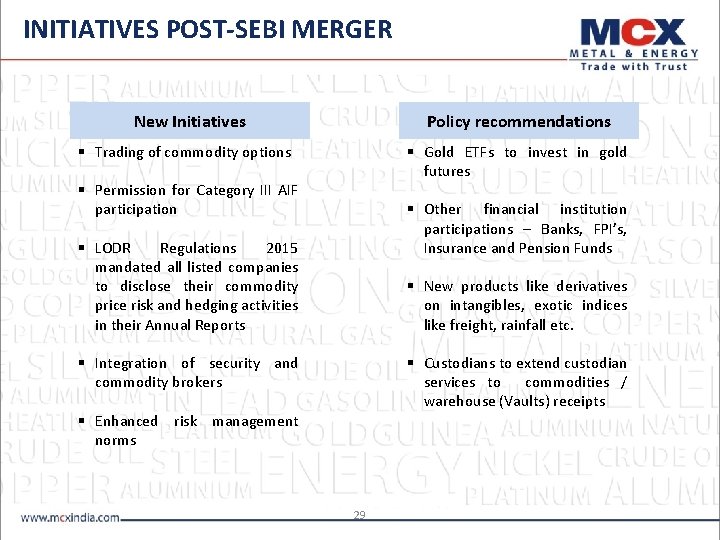 INITIATIVES POST-SEBI MERGER New Initiatives Policy recommendations § Trading of commodity options § Gold