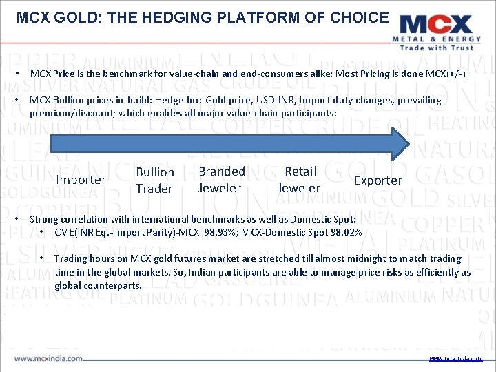 MCX GOLD: THE HEDGING PLATFORM OF CHOICE • MCX Price is the benchmark for