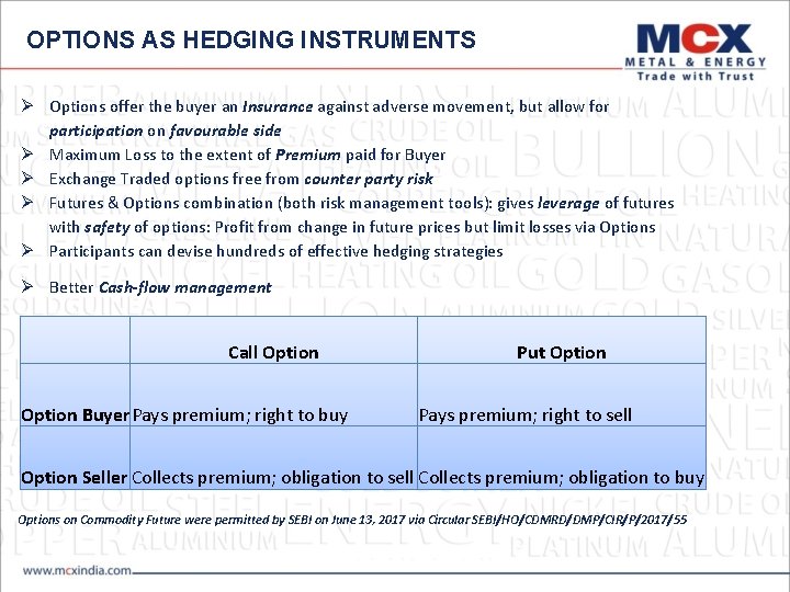 OPTIONS AS HEDGING INSTRUMENTS Options offer the buyer an Insurance against adverse movement, but