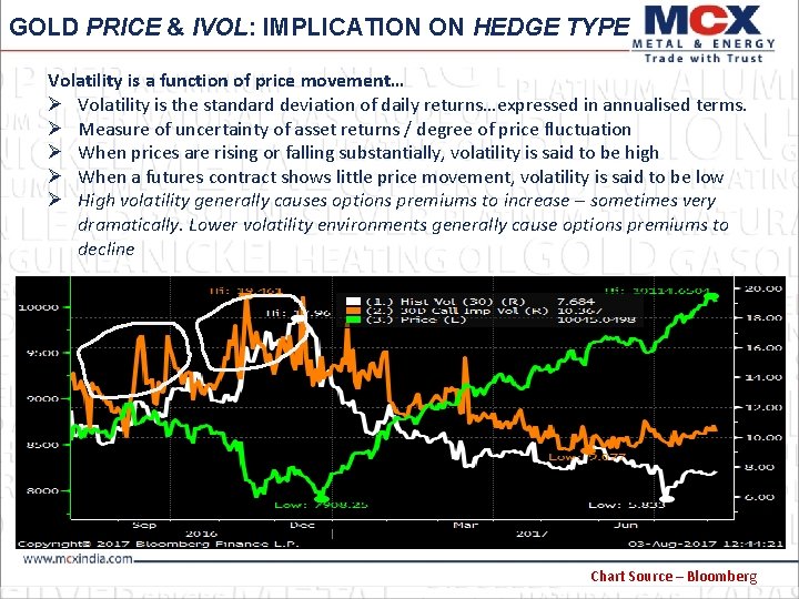 GOLD PRICE & IVOL: IMPLICATION ON HEDGE TYPE Volatility is a function of price