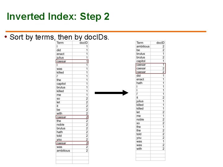 Inverted Index: Step 2 • Sort by terms, then by doc. IDs. 